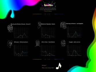 Infographie – Synesthésie : les Couleurs dans la Musique