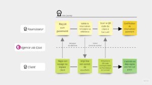 Marianne Pascal UX notes voucher