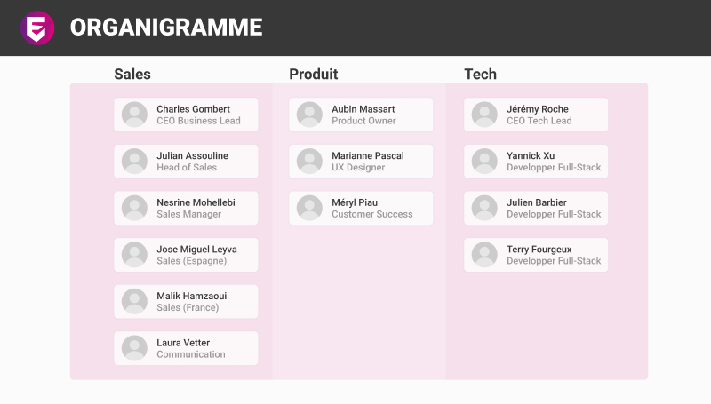 Ezus organigram Marianne Pascal UI UX Designer